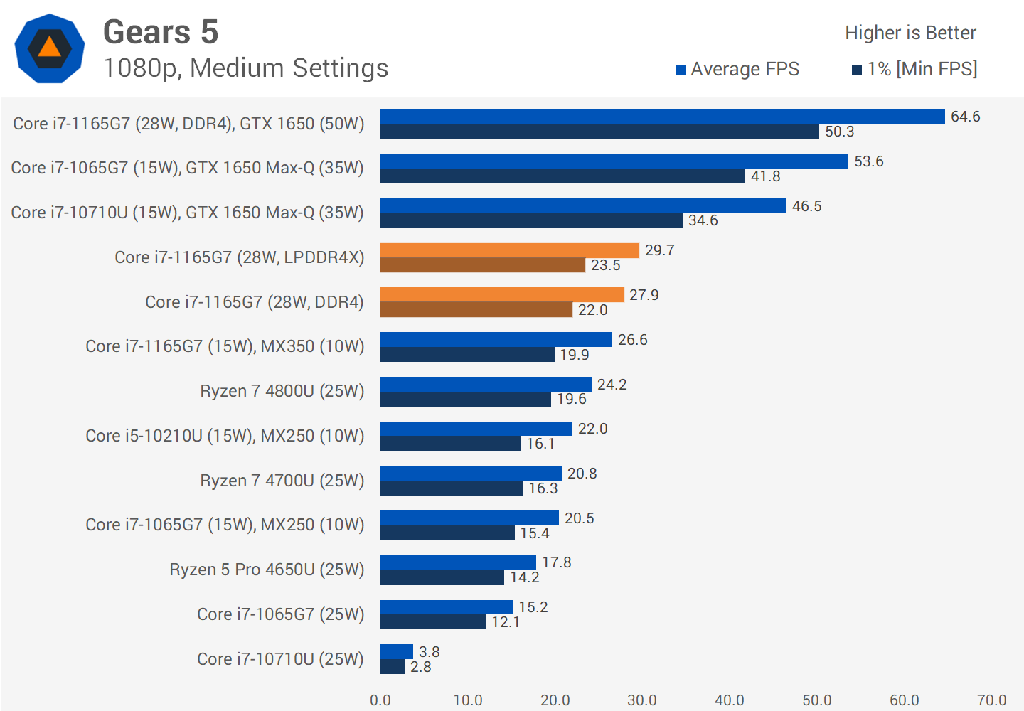 Intel Core I7 1165G7 Review Tiger Lake Inside TechSpot 34 O 