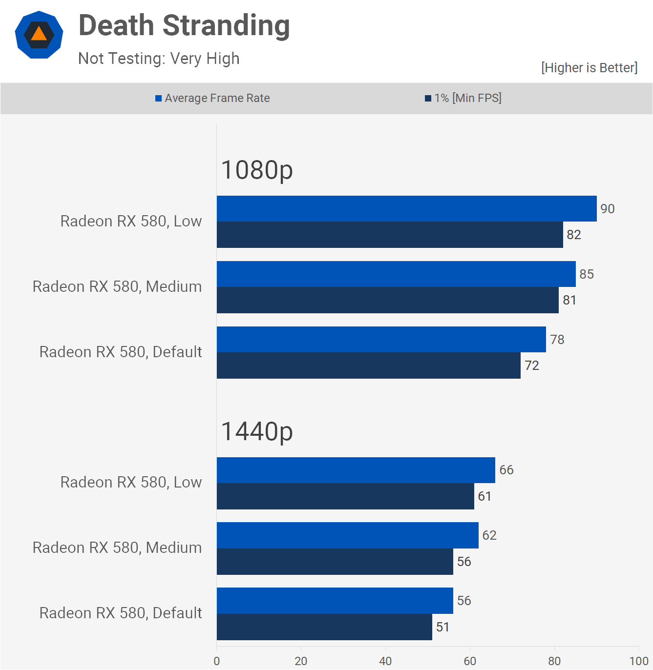 Radeon RX 580 Revisit Is This The Graphics Card To Buy In 2021 TechSpot DS 