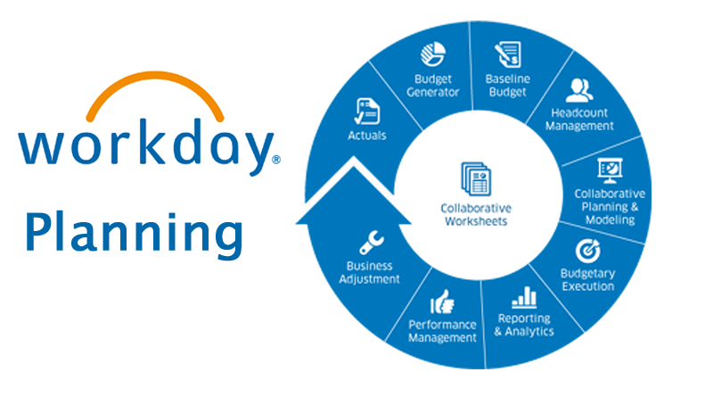 integrate financial and personnel plans with workday planning