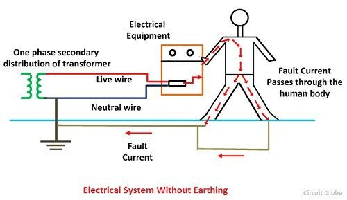 Great Earthing Solution in Pakistan The Future of Electrical Safety