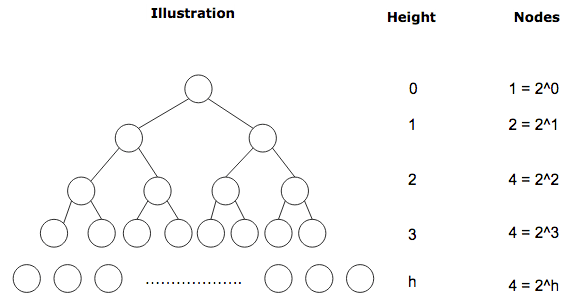 Tree Height Calculator