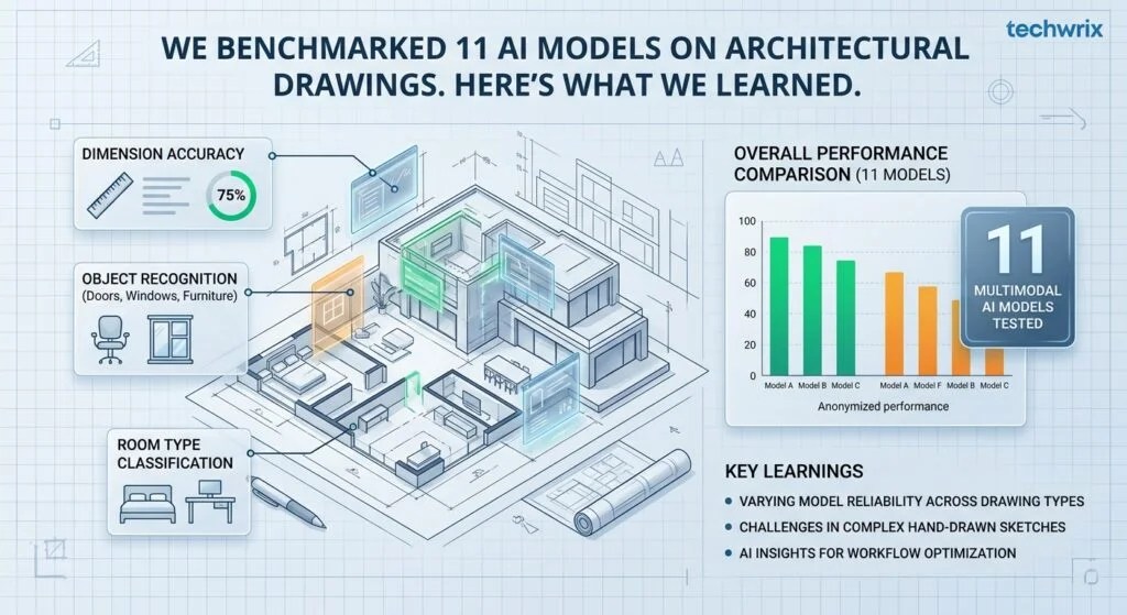 11 AI Models Tested on Architectural Drawings