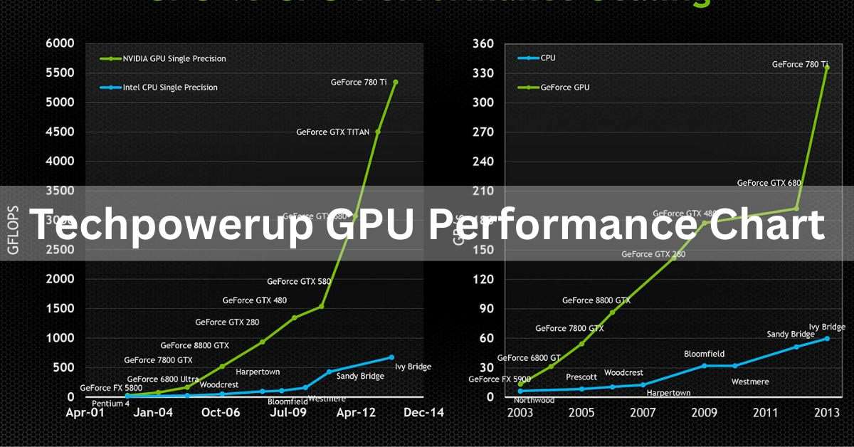 Does It Matter What Pcie Slot I Use For Gpu Complete Guide What Is Safe GPU Temperature Secure GPU Now 14 