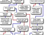 Where Can I Know About The Flow Chart When Computer Booting Techyv