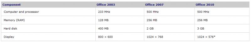 Not Enough Memory Space When Running Ms Word Techyv Com - 4K City Pictures for Desktop