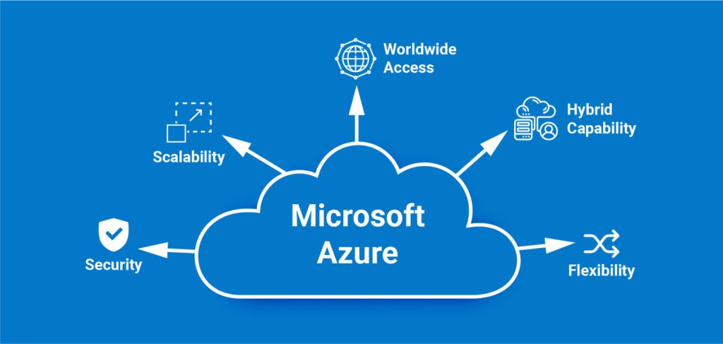 ¿por qué microsoft azure es la opción ideal para tu empresa?