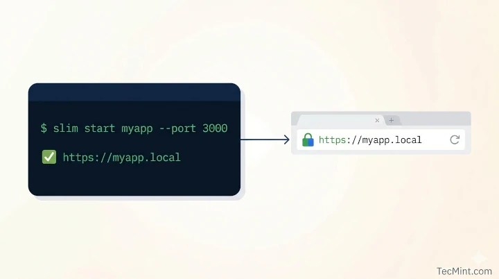 How to Create HTTPS Local Domains for Your Projects How to Create HTTPS Local Domains for Your Projects