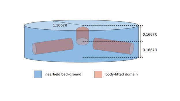 360 The Flow360 And Tecplot 360 Dynamic Duo Flow360 And Tecplot 360 - Premium Sunset Art Gallery - 8K