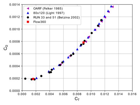 360 The Flow360 And Tecplot 360 Dynamic Duo Flow360 And Tecplot 360 - Desktop Minimal Wallpapers for Desktop