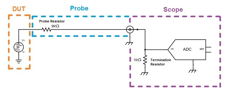 Why Isn T The Tpp1000 Tektronix Passive Probe 1ghz