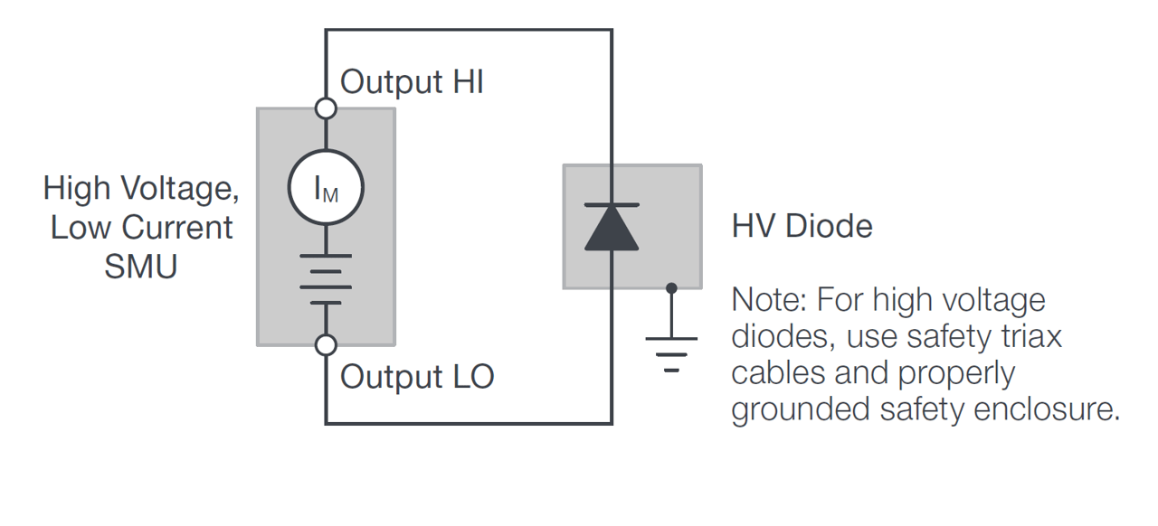 Performing Breakdown Voltage And Leakage Current