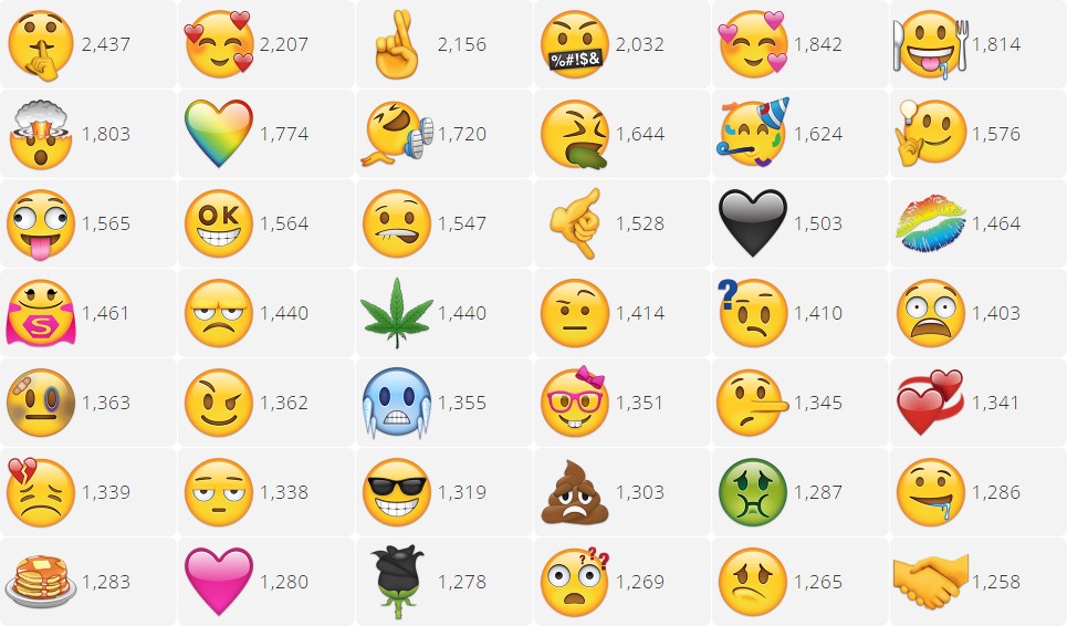 Ahora puedes votar por nuevos emojis e incluso hacer tus