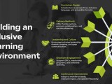 Create An Inclusive Learning Environment Step By Step