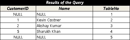 Left Join By Example In Sql Server Tektutorialshub - 8K City Illustrations for Desktop