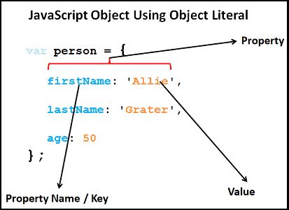 Javascript Why Does Adding A Property To An Object Literal S - City Design Collection - Ultra HD Quality