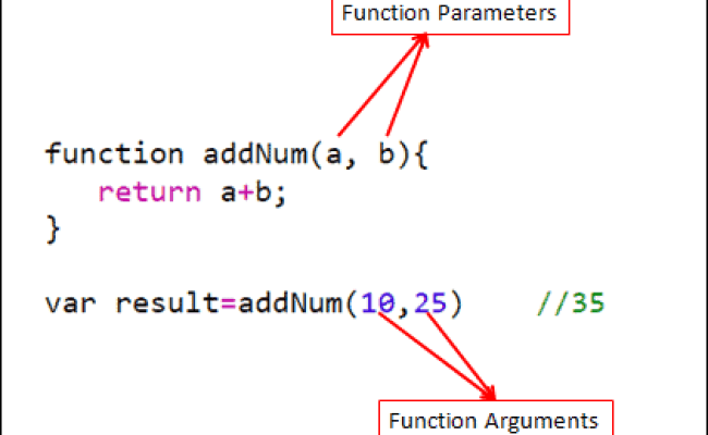 Function Parameters & Arguments In JavaScript - Tektutorialshub