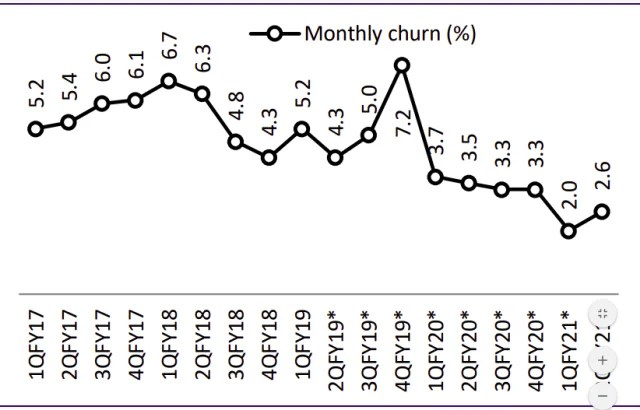 Capex Of Vodafone Idea Vs Bhartil Airtel Telecomlead