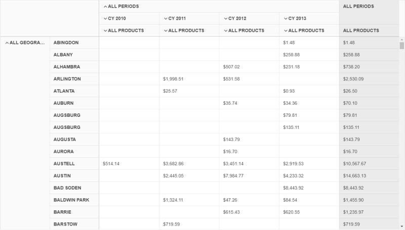 Asp Net Mvc Data Management Pivotgrid Data Binding Pivotconfigurator - Landscape Pattern Collection - 8K Quality