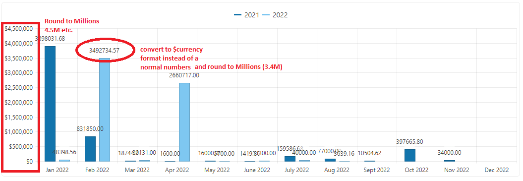 Custom Chart Value Axis And Chart Legend In Kendoreact Telerik Forums - Elegant Geometric Photo - 8K