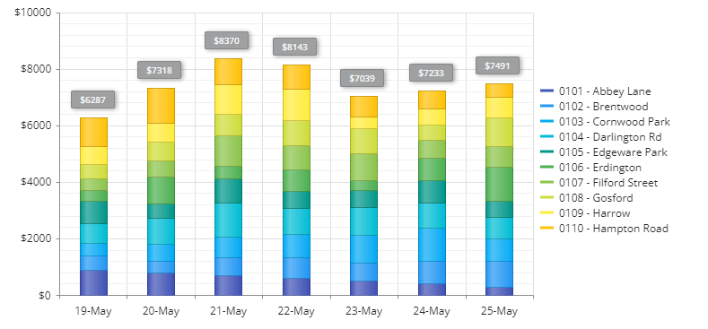 Kendo Ui Column Bar Chart In Kendo Ui For Jquery Charts Telerik Forums - Sunset Wallpaper Collection - 8K Quality