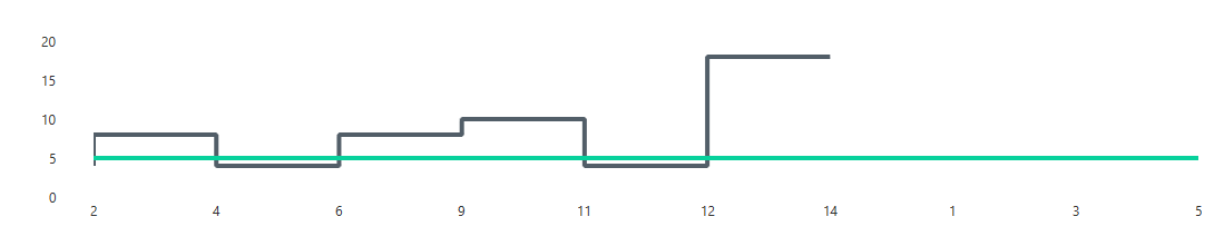 Radcartesianchart Multiple Line Series Sorting In Ui For Wpf Telerik Forums - Incredible Desktop Dark Backgrounds | Free Download