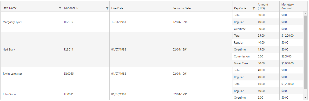 Javascript Number Of Rows Indicated By Kendogrid Does Not Equal Number Of Rows In Database - Best Sunset Photos in Desktop