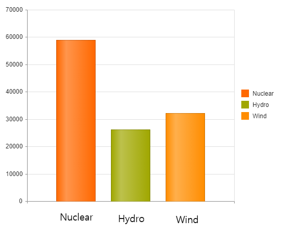 Group Kendo Ui Chart Category Axis Date Label Rounding Stack Overflow - Premium High Resolution Gradient Illustrations | Free Download