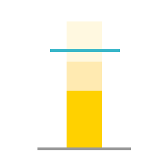 Kendo Column Chart Column Totals In Kendo Ui For Angular Telerik Forums - Best Minimal Backgrounds in 8K