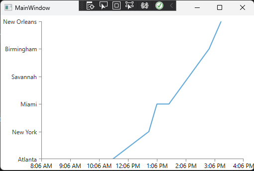 Radcartesianchart Axis In Ui For Silverlight Chartview Telerik Forums - Download Premium Mountain Image | Ultra HD