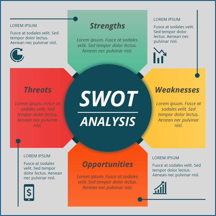 Free Printable Swot Analysis Template Templateral