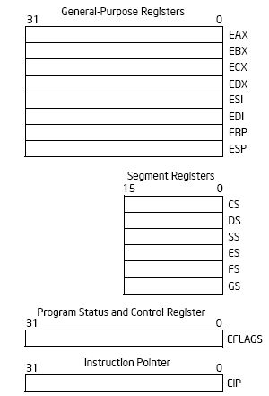 C Buffer Overflow Why Does The Esp Register Change Its Value After - Best Colorful Arts in HD