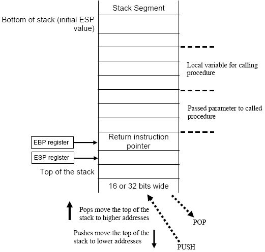 How Can I Make A Windows 10 C Program Exploitable To Buffer Overflows Stack Overflow - High Resolution Light Photos for Desktop