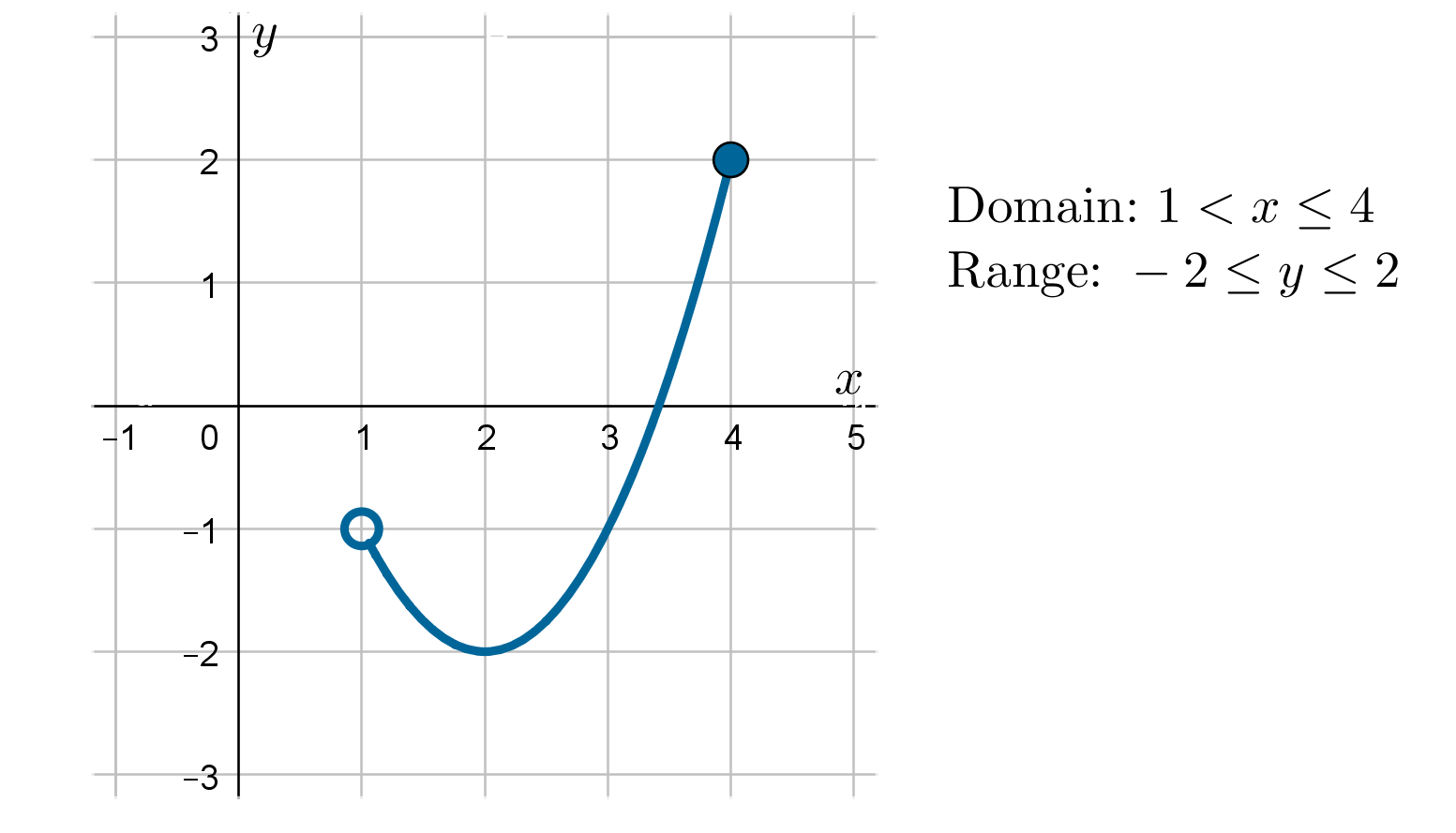 5. inequalities