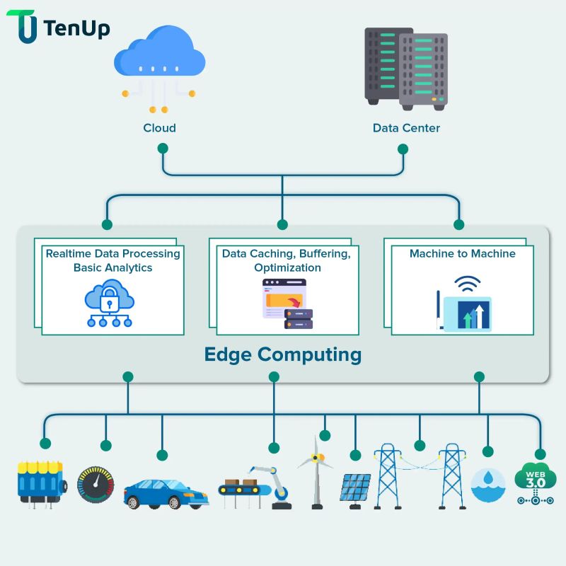 The Serverless Edge On Linkedin Serverless Craic From The Serverless Edge - Stunning Retina Dark Arts | Free Download
