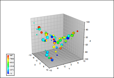 3d scatter plot