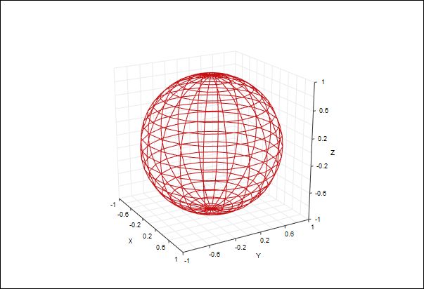 Graphing For Finance Teraplot - Best Geometric Textures in Retina