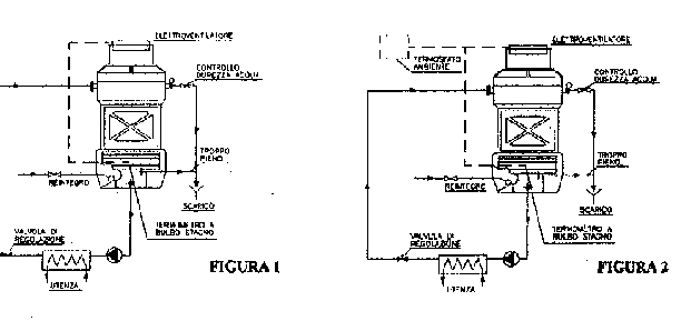Schema Termostato Forno Fare Di Una Mosca