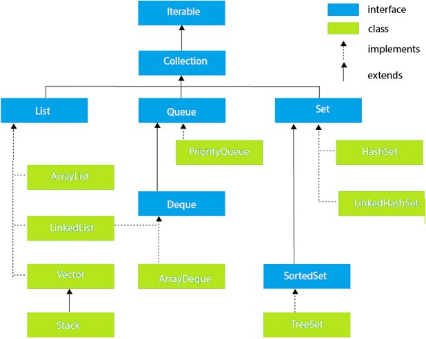 Java Collection Csdn - Nature Photo Collection - 8K Quality