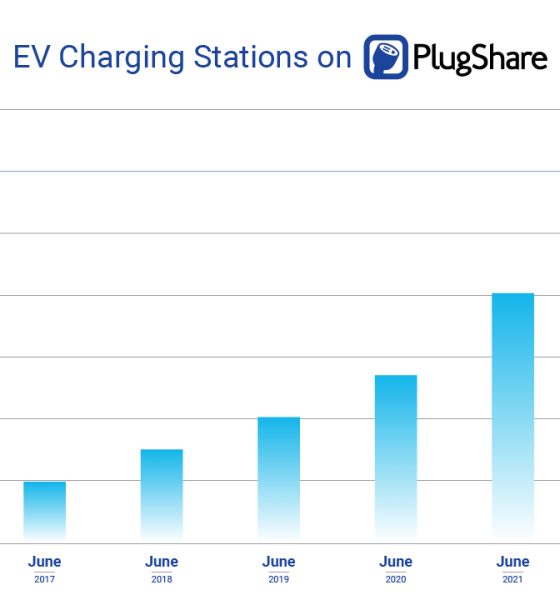 PlugShare App Tops 5 Million Check Ins 50 More Charging Stations Plugshare Graph 560x600 