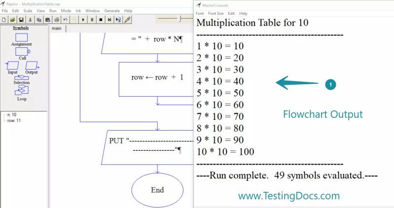 Comparison Chart Flowgorithm And Raptor Testingdocs - Abstract Arts - Amazing 4K Collection