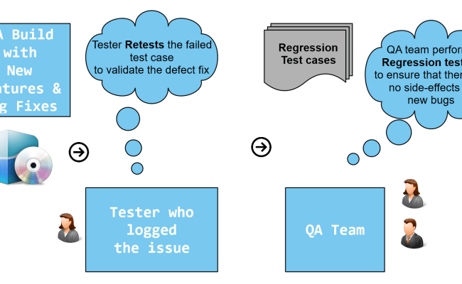 Differences Between Retesting And Regression Testing? - TestingDocs
