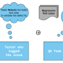 Differences Between Retesting And Regression Testing? - TestingDocs