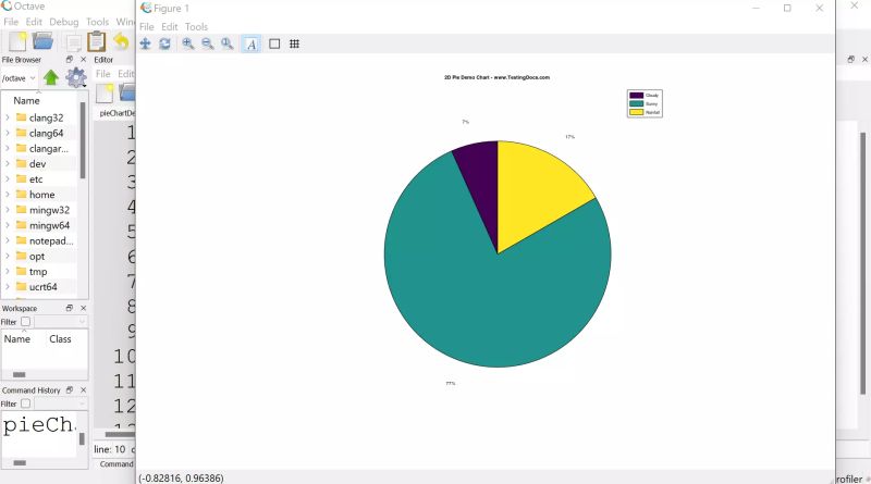Plotting Octave Pdf Pie Chart Chart - Premium Light Photo Gallery - 8K