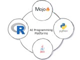 Ai Programming Platforms Testingdocs