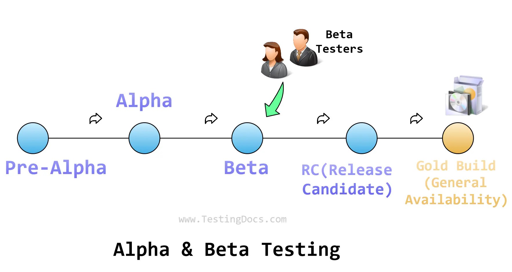 Beta Testing as a Legal Shield