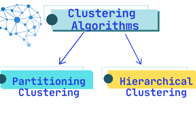 Clustering Algorithms In ML - TestingDocs