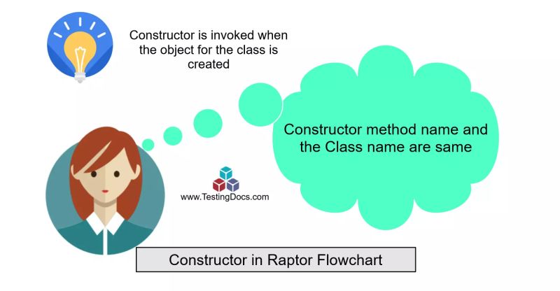 Adding Constructor In Raptor Testingdocs - Incredible Desktop Abstract Backgrounds | Free Download