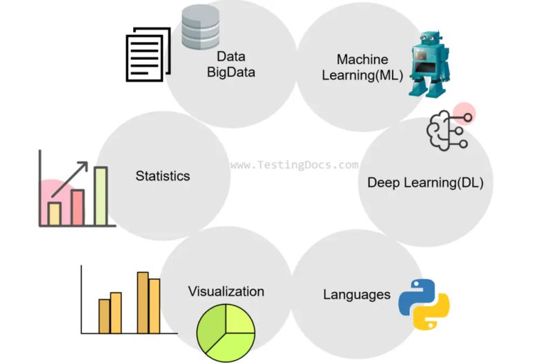 What Is Data Science Components Process And Tools - Light Pattern Collection - HD Quality