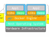 Docker Containers Vs Virtual Machines Testingdocs