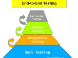 End To End Testing Testingdocs
